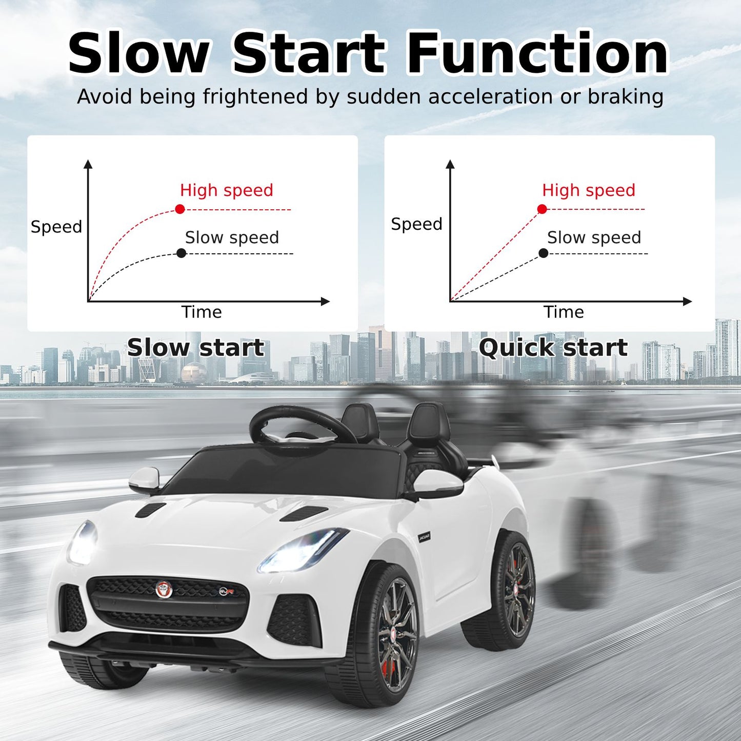 12V Jaguar F-Type SVR Kids Ride on Car with Remote Control